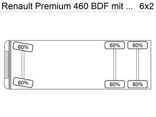 Renault Premium 460  camión chasis